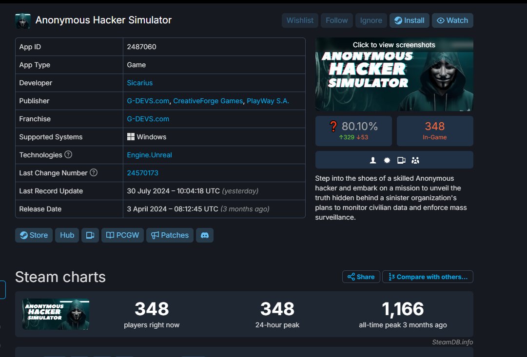 marioLTerm's tweet image. Anonymous w top 200 globala i z peakiem 348 👍