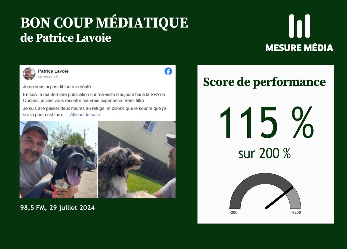 Le communicateur <a href="/PatriceLavoie/">Patrice Lavoie (il/lui)</a> a le cœur sur la main. L’une de ses publications sur les réseaux sociaux a sensibilisé les gens à la réalité des refuges et à l’adoption responsable. Son intervention a généré plus de 7000 partages, une entrevue à Rythme-FM et une autre au 98,5 !