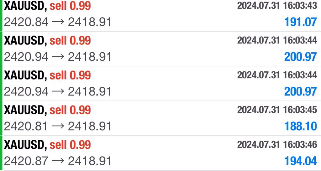#XAUUSD #GOLD 

#XAUUSD #GOLD
📈Fast TELEGRAM Signals 
⭐️Daily  Free Signals 🔥
💲Want More Setups Like This💰
Join⏩ t.me/xauusdcharlie

✅Perfect, Accurate Signals 
👇Get It Here👇 
t.me/xauusdcharlie
t.me/xauusdcharlie
t.me/xauusdcharlie