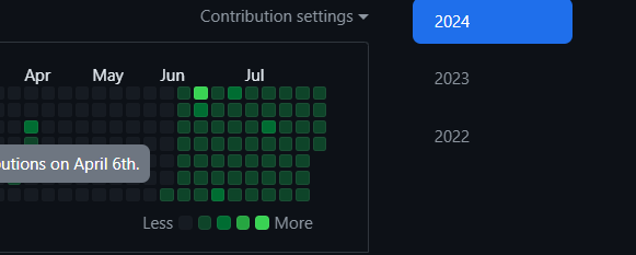 Pem__sherpa's tweet image. Never have been much indulged in learning. The consistency I maintained during this #60DaysOfLearning really helped me elevate my interest on learning and also develop a sense of discipline.Gonna keep up with this consistency
Thankyou @lftechnology
#LearningWithLeapforg