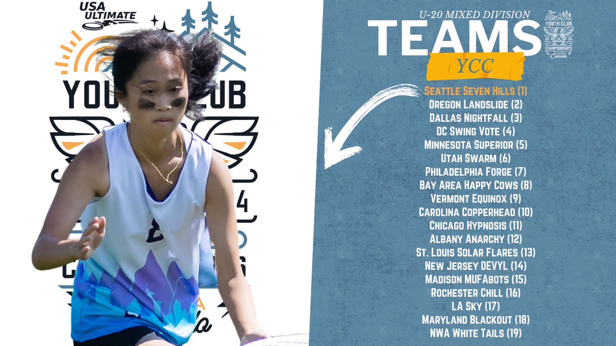 The field is set for the 2024 USA Ultimate U.S. Open &amp; Youth Club Championships! 🥏 Moving on, in the YCC division, see the U-20 mixed division (6/8):

#USOPENCHAMPS | #USAUltimate