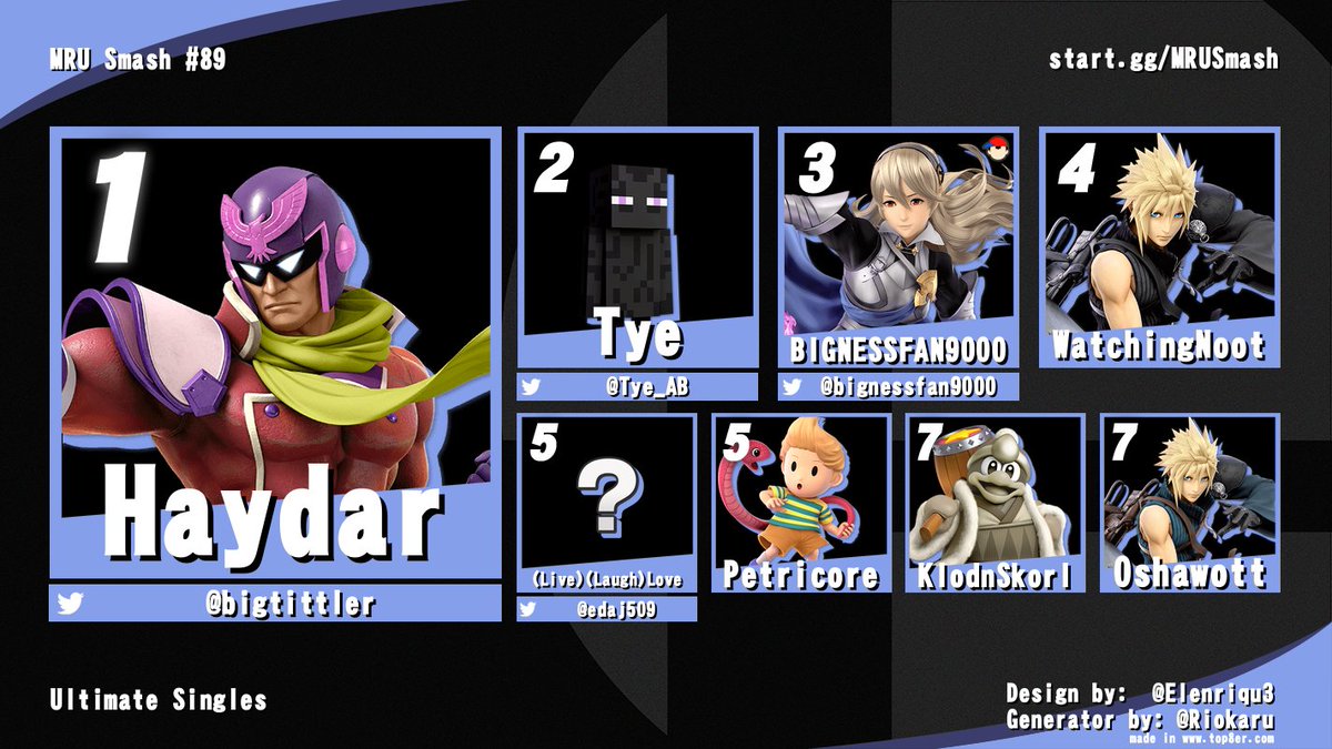 MRUSmash's tweet photo. Congratulations to the top 8 of MRU Smash #89! https://t.co/ecHabsMGvo