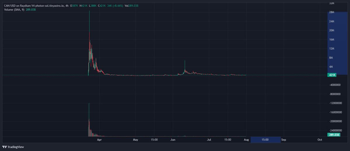 RyonFIT's tweet photo. With the $DOGE lore happening and the family being pushed ( $GINNAN + $NEIRO )

I am looking to play on $WIF bloodline

$CAN = Wif's brother 
CA: FF4dN8Qy8NNF88HRgMA3TkbRVZ8PTXWXZCZJb59X3Sbg

$BAG = Wif's cat sister 
CA: D8r8XTuCrUhLheWeGXSwC3G92RhASficV3YA7B2XWcLv https://t.co/QInPfQ8Jep