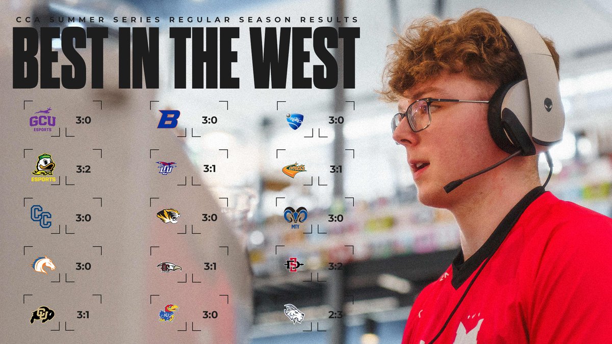Maryville Esports (@maryvillegg) on Twitter photo #1 SEED CLINCHED
Maryville Rocket League had a dominant regular season in the <a href="/CollegeCarball/">College Carball Association</a> Summer Series, claiming 1st seed in the West. 💪 #MUWIN #1 SEED CLINCHED
Maryville Rocket League had a dominant regular season in the <a href="/CollegeCarball/">College Carball Association</a> Summer Series, claiming 1st seed in the West. 💪 #MUWIN