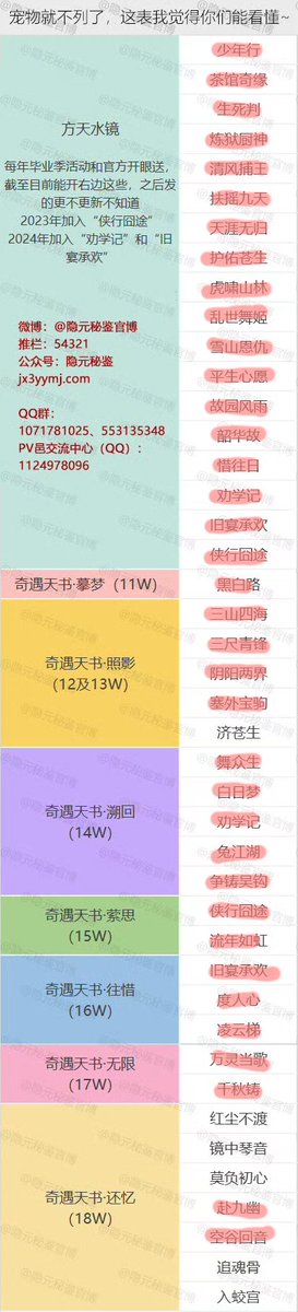 ganfaaaaan's tweet photo. 等我拿到15w资历书把济苍生开了我就再也不做资历了😎 https://t.co/xY45rOya9X