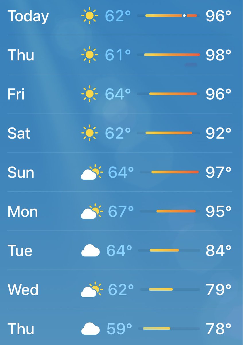 WCat1976's tweet image. Today + 5 days of suffering in the heat. I whine…and yet I know it’s hotter elsewhere + humidity. I feel for y’all…😭🥵 #hatesummer