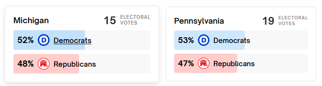 Political Polls tweet media