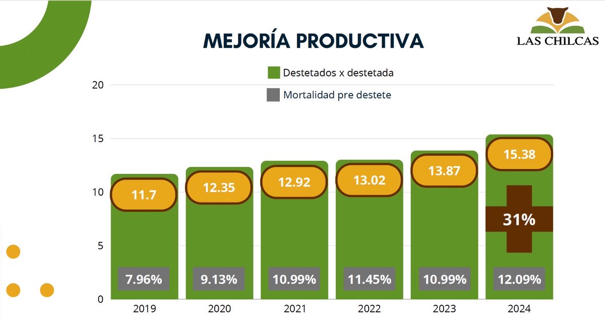 Mario Aguilar 🌽🐖 🐂♻️🧉 tweet media