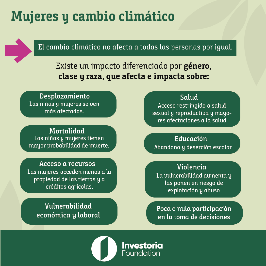 InvestoriaEc's tweet photo. 🌍✨El cambio climático no afecta a todas las personas por igual. Las mujeres y las niñas enfrentan desafíos únicos y desproporcionados debido a las crisis climáticas.

📢Es crucial reconocer estos impactos y trabajar juntxs para crear soluciones. 

¡Comparte la info! https://t.co/MTiMcv53Vr