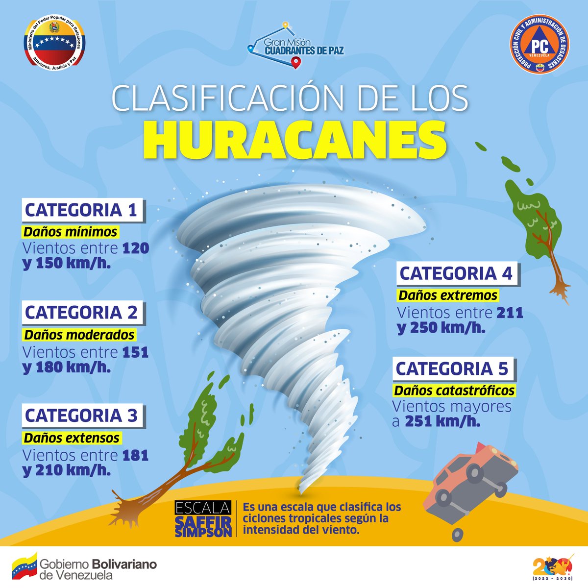 PCivil_Ve's tweet photo. #FormaciónPreventiva  🌀 Los principales organismos encargados del monitoreo de huracanes son: El Centro Nacional de Huracanes @NWSNHC, La Agencia Meteorológica de Japón @JMA_kishou y La Administración de Servicios Atmosféricos, Geofísicos y Astronómicos de Filipinas @dost_pagasa https://t.co/U7u08sFsqK