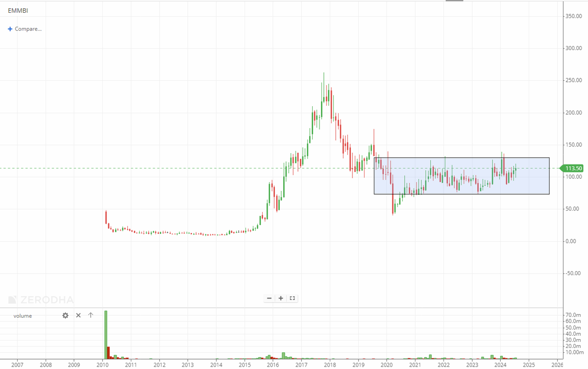 EyeOn_Trade's tweet image. #Emmbi Industries Ltd #EMMBI 
#microcap  
☑️Market Cap₹ 200 Cr.
☑️Stock P/E20.1
☑️Debt to equity0.92
☑️Promoters 59.82%
☑️Sales growth 5Years5.57 % 

#Disclaimer: It's not a buy/sell recommendation. Posts/Views are only for educational &amp;amp; learning.

Disclaimer

SEBI Guidelines