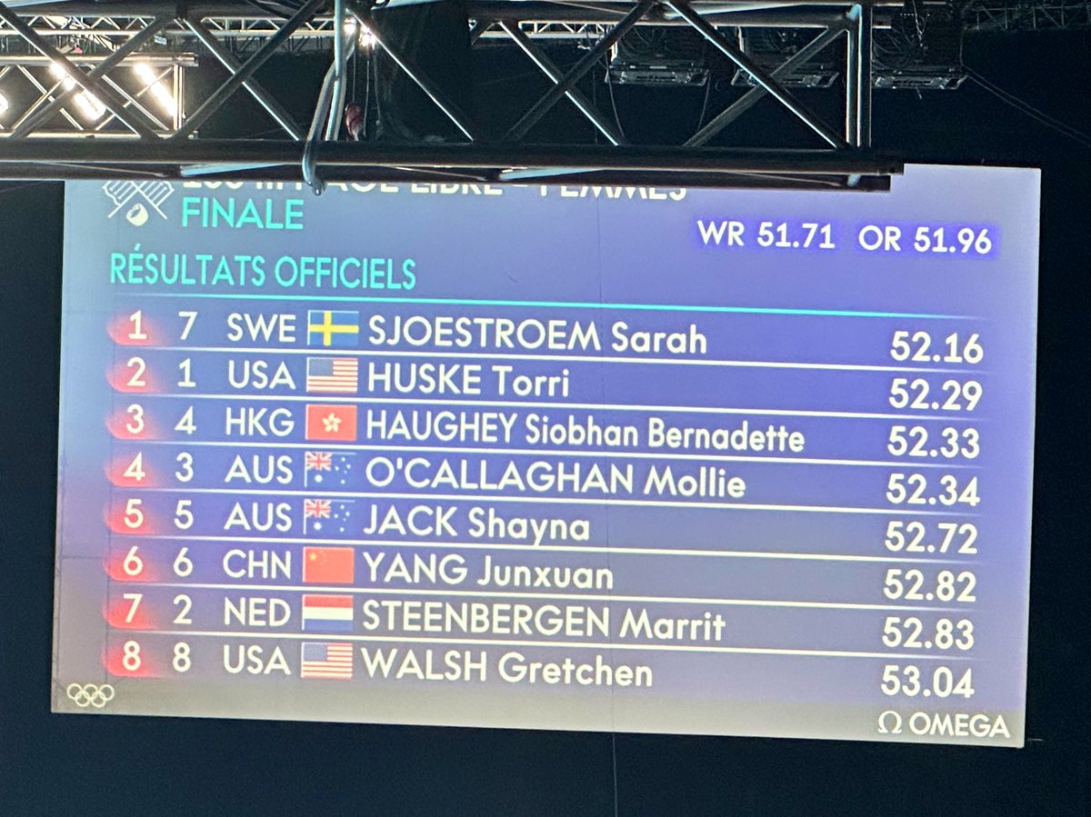 Sarah Sjöström is the greatest sprinter of all time. Case closed.