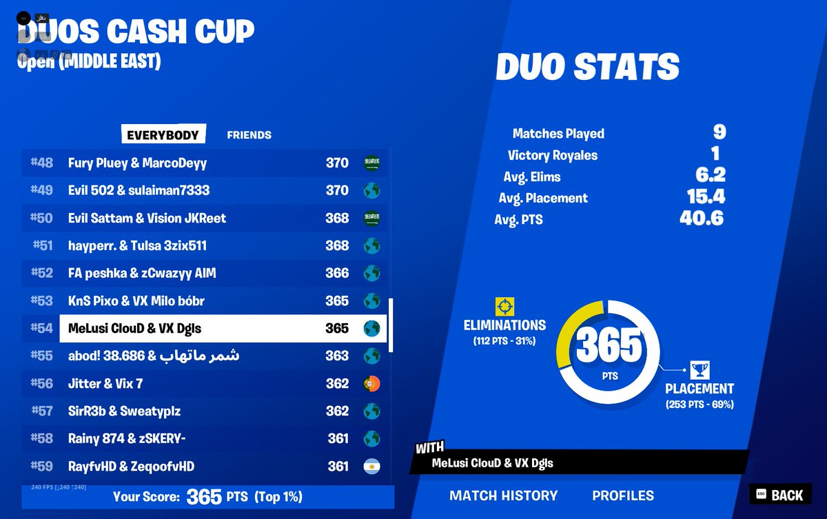 any cheaters?