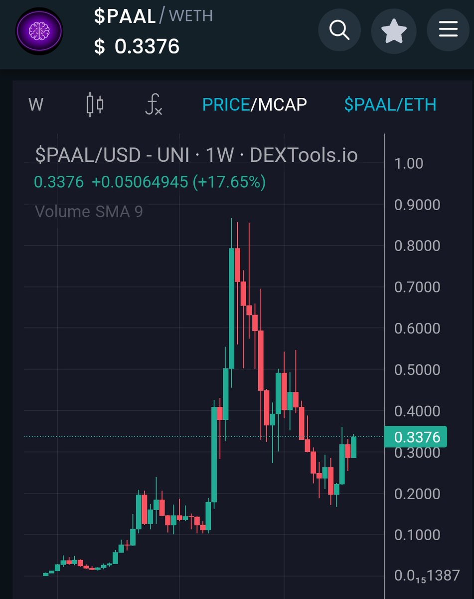GandalfCrypto tweet media