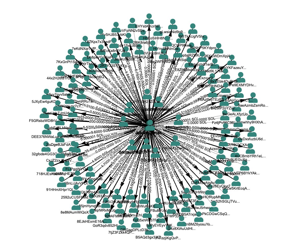 Degen Coin Flip tweet media
