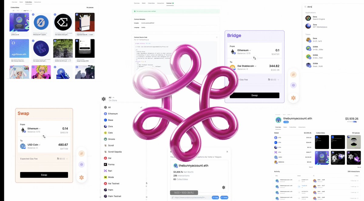 Dora (@SearchOnDora) / Posts / X