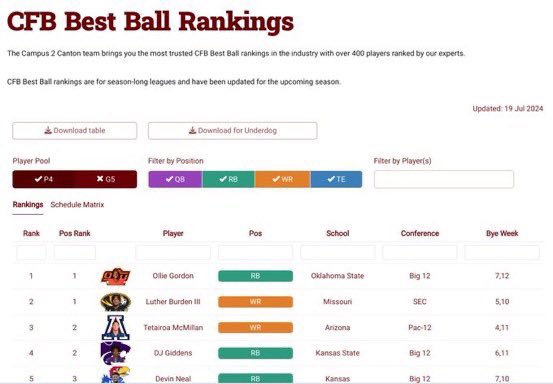 Campus2Canton tweet media