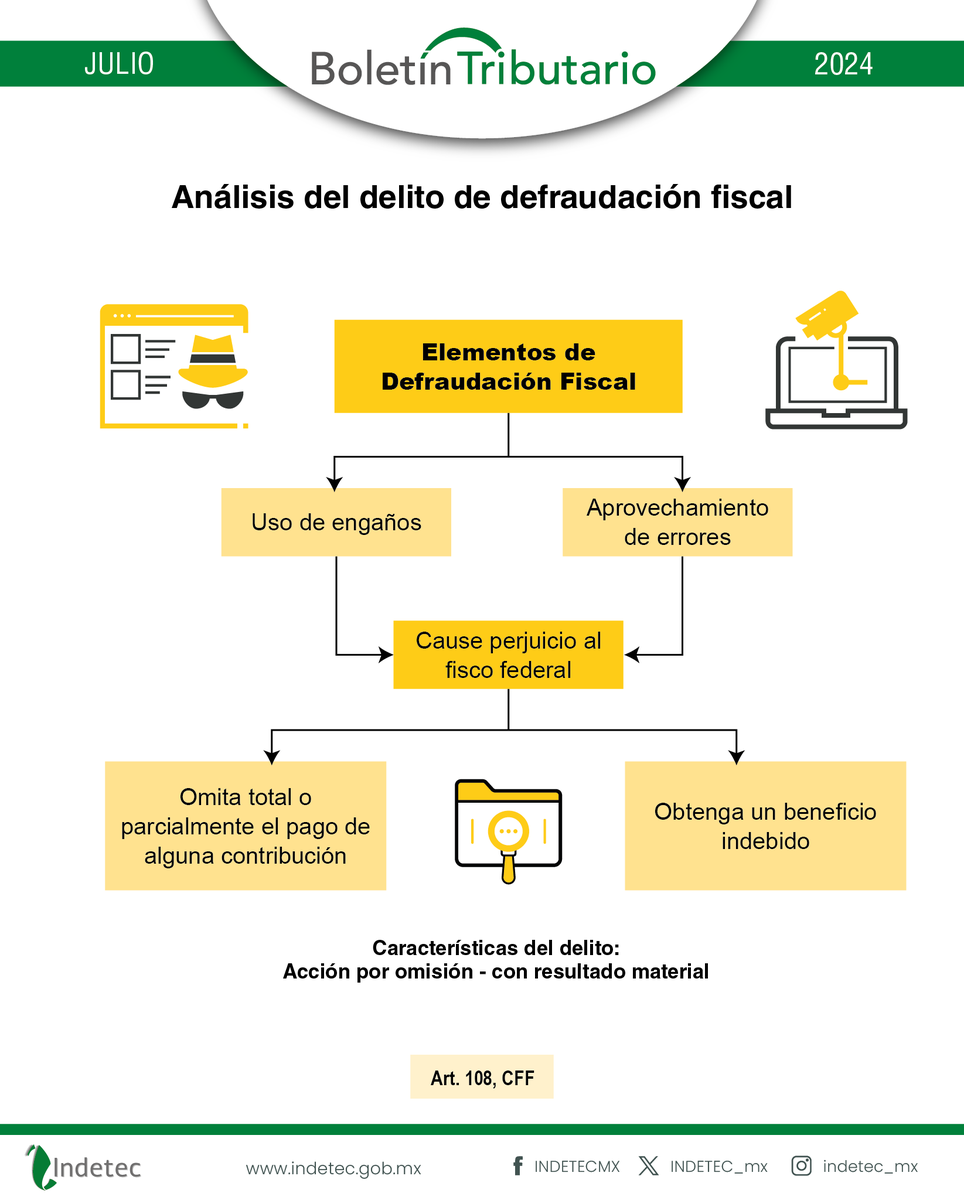 INDETEC_mx's tweet photo. Conoce cada uno de los elementos que conforman el diseño jurídico de la defraudación fiscal.
https://t.co/8Pzk6yNMqK
#indetecBT #boletíntributario #defraudaciónfiscal #tipopenal https://t.co/lRx9O8XDfJ