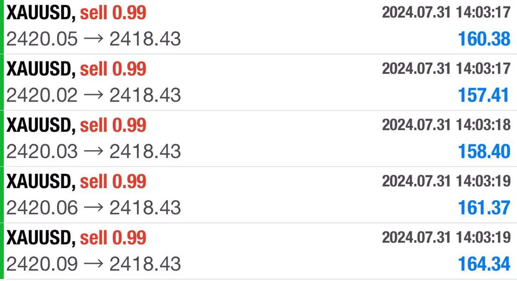 #XAUUSD #GOLD 

#XAUUSD #GOLD
📈Fast TELEGRAM Signals 
⭐️Daily  Free Signals 🔥
💲Want More Setups Like This💰
Join⏩ t.me/xauusdcharlie

✅Perfect, Accurate Signals 
👇Get It Here👇 
t.me/xauusdcharlie
t.me/xauusdcharlie
t.me/xauusdcharlie