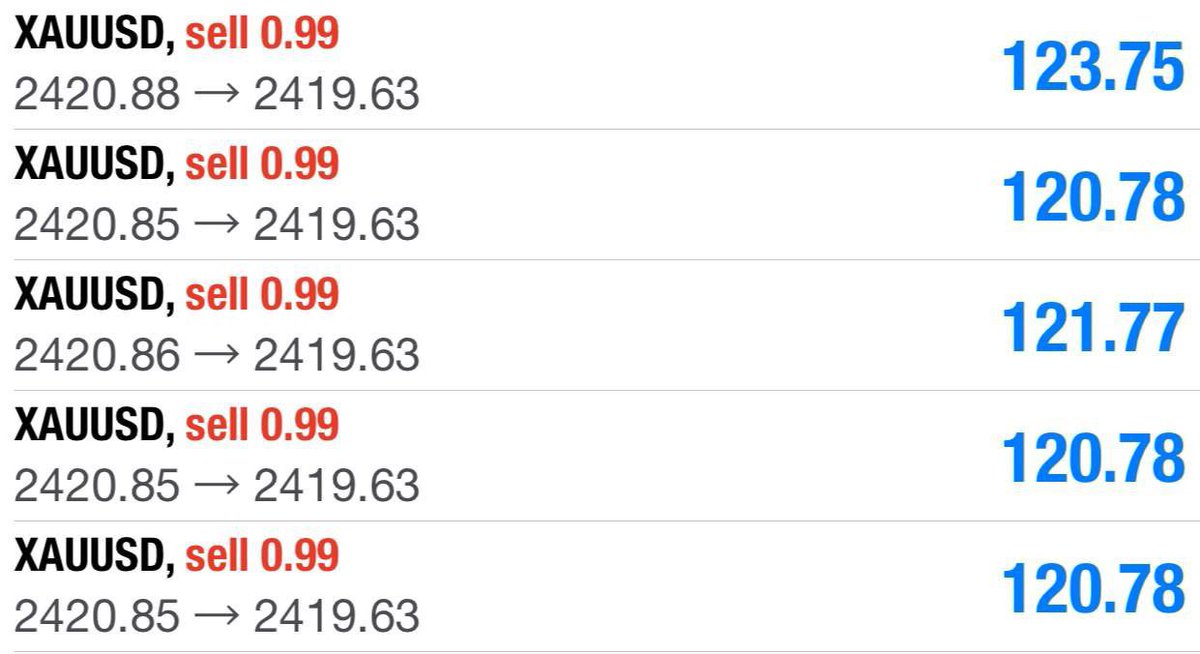 #XAUUSD #GOLD 

#XAUUSD #GOLD
📈Fast TELEGRAM Signals 
⭐️Daily  Free Signals 🔥
💲Want More Setups Like This💰
Join⏩ t.me/xauusdcharlie

✅Perfect, Accurate Signals 
👇Get It Here👇 
t.me/xauusdcharlie
t.me/xauusdcharlie
t.me/xauusdcharlie