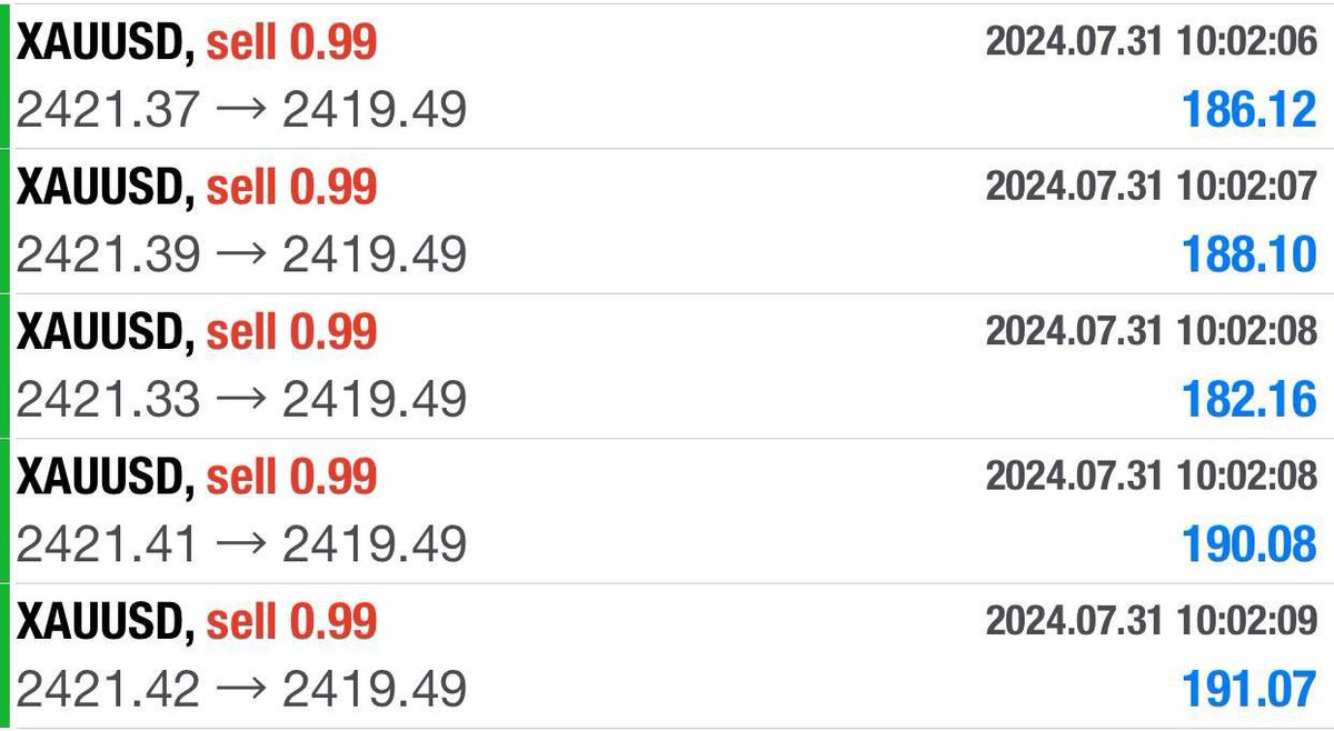 #XAUUSD #GOLD 

#XAUUSD #GOLD
📈Fast TELEGRAM Signals 
⭐️Daily  Free Signals 🔥
💲Want More Setups Like This💰
Join⏩ t.me/xauusdcharlie

✅Perfect, Accurate Signals 
👇Get It Here👇 
t.me/xauusdcharlie
t.me/xauusdcharlie
t.me/xauusdcharlie