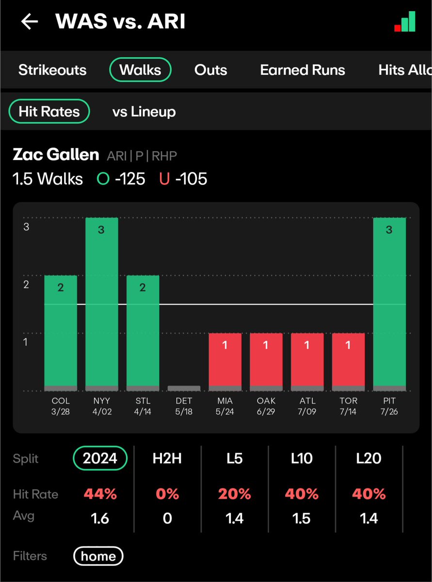 PvB Bets🔬 tweet media