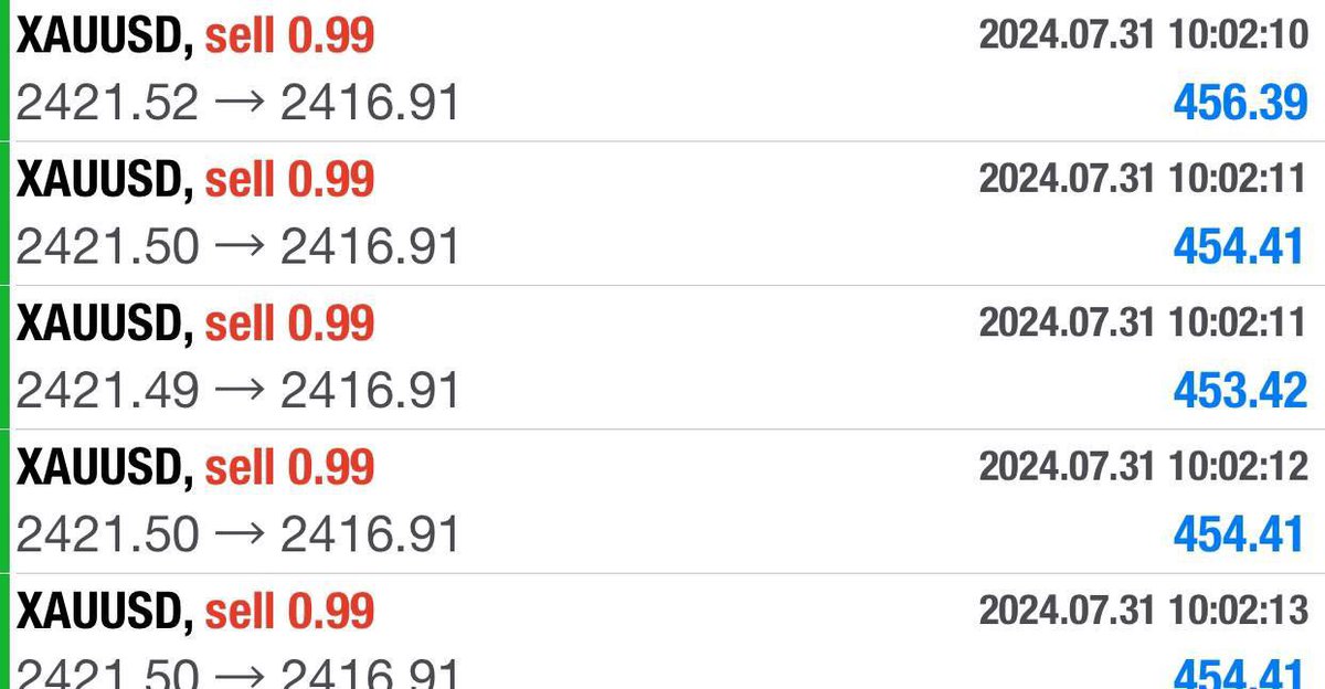 #XAUUSD #GOLD 

#XAUUSD #GOLD
📈Fast TELEGRAM Signals 
⭐️Daily  Free Signals 🔥
💲Want More Setups Like This💰
Join⏩ t.me/xauusdcharlie

✅Perfect, Accurate Signals 
👇Get It Here👇 
t.me/xauusdcharlie
t.me/xauusdcharlie
t.me/xauusdcharlie