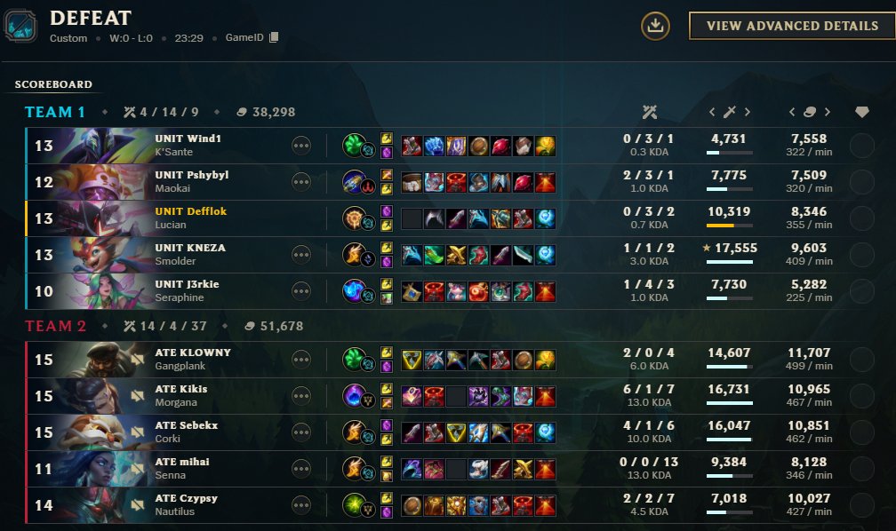 Well we are out of emea GGs