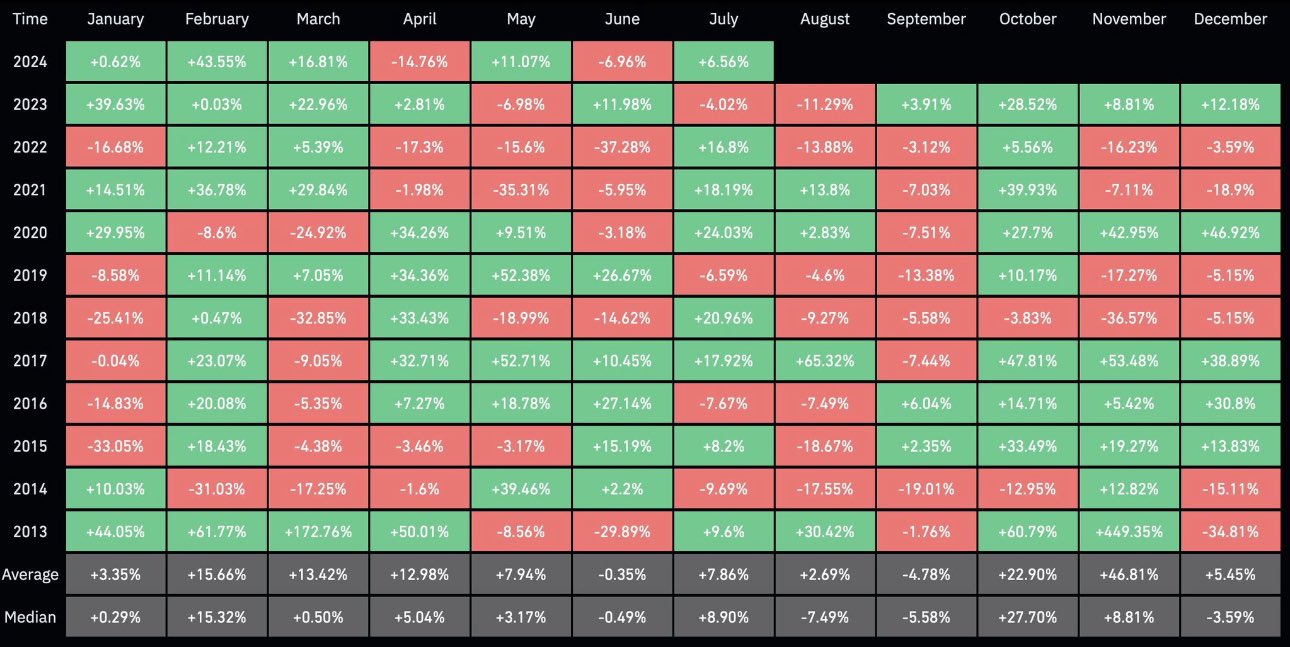 Precios históricos de BTC