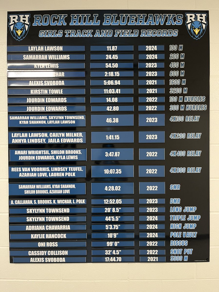 Record boards updated! 18 new school records from this past season!