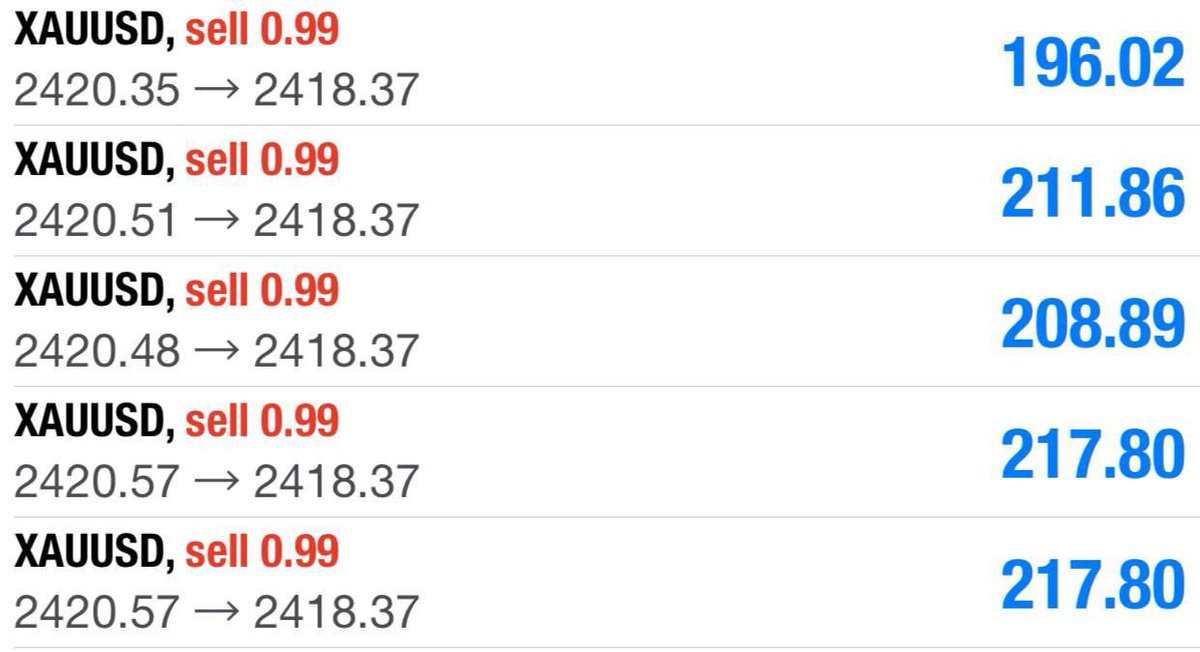 #XAUUSD #GOLD 

#XAUUSD #GOLD
📈Fast TELEGRAM Signals 
⭐️Daily  Free Signals 🔥
💲Want More Setups Like This💰
Join⏩ t.me/xauusdcharlie

✅Perfect, Accurate Signals 
👇Get It Here👇 
t.me/xauusdcharlie
t.me/xauusdcharlie
t.me/xauusdcharlie