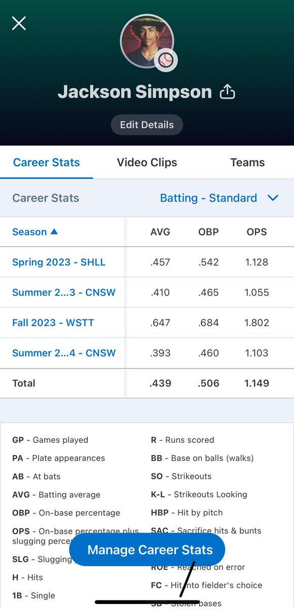 Have loved every second of the journey throughout these past couple years and have been grinding since day one to be the best player I can be #Grind #HardWorkPaysOff #BaseBall