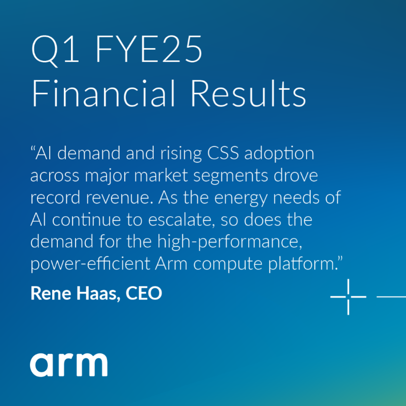 Arm's tweet photo. 🚀 Here's to another record breaking quarter!

Q1 FYE25 brought revenues of $939 million thanks in part to the rising adoption of Armv9 and Arm CSS, alongside our ecosystem of software and design partners committed to accelerating AI everywhere #onArm: https://t.co/1IJlYCw89n