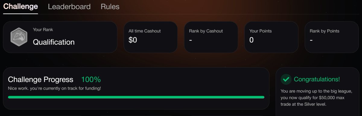 KickStudios's tweet photo. Just became a funded trader with @foxifytrade - the first decentralized Web3 Prop Trading Firm! Qualified by trading with my own collateral on their dApp and now I have my collateral and profits back and my trading account has $2k of their money in it - actual USDC not sim-funds! https://t.co/kKcsd1768l