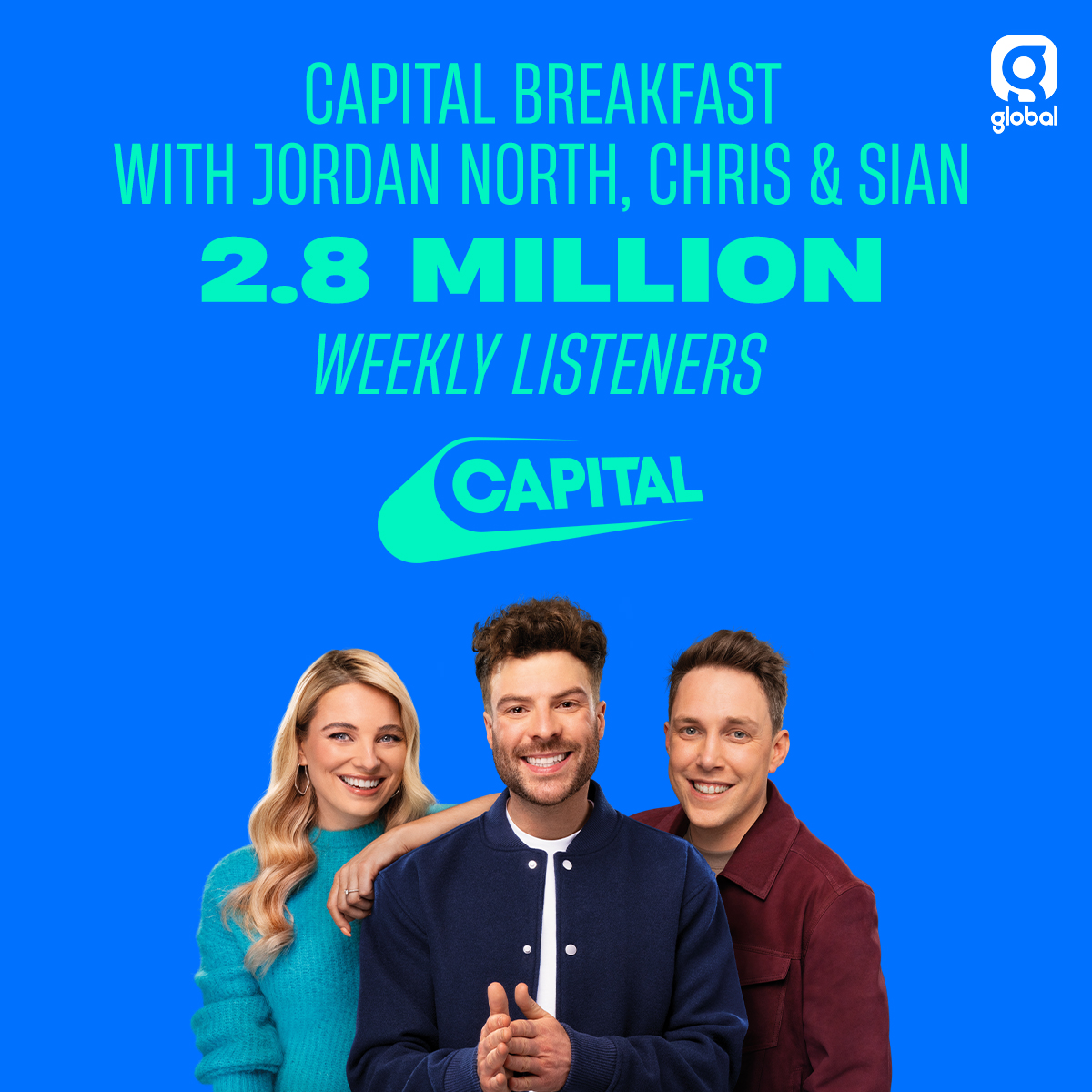 Global (@global) on Twitter photo The time has flown, and the listenership has grown since @JordanNorth1 joined <a href="/CapitalOfficial/">Capital</a> Breakfast! Congrats to Jordan, <a href="/Chris_Stark/">Chris Stark</a> & @SianWelby for welcoming 261,000 new listeners 👏 #RAJAR
Listen on <a href="/GlobalPlayer/">Global Player</a> 📲 The time has flown, and the listenership has grown since @JordanNorth1 joined <a href="/CapitalOfficial/">Capital</a> Breakfast! Congrats to Jordan, <a href="/Chris_Stark/">Chris Stark</a> & @SianWelby for welcoming 261,000 new listeners 👏 #RAJAR
Listen on <a href="/GlobalPlayer/">Global Player</a> 📲