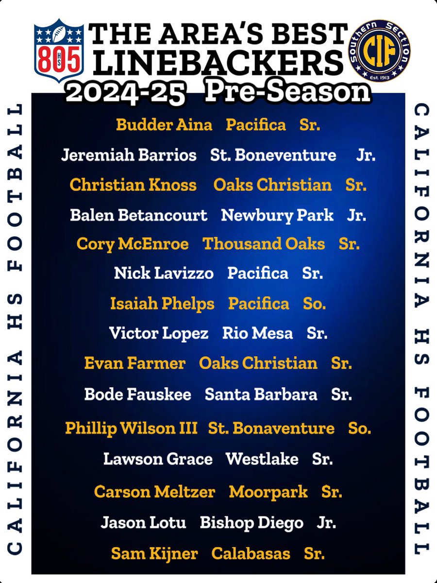 Here are the Off-The-Ball LB’s. (DE/OLB’s will be with the DL rankings later this week) This is a very good group. About 6  D1 guys on this list. Pacifica is loaded. Some cover guys &amp; some thumpers here. #CIFSS <a href="/TOLancers/">TO Lancers Football</a>