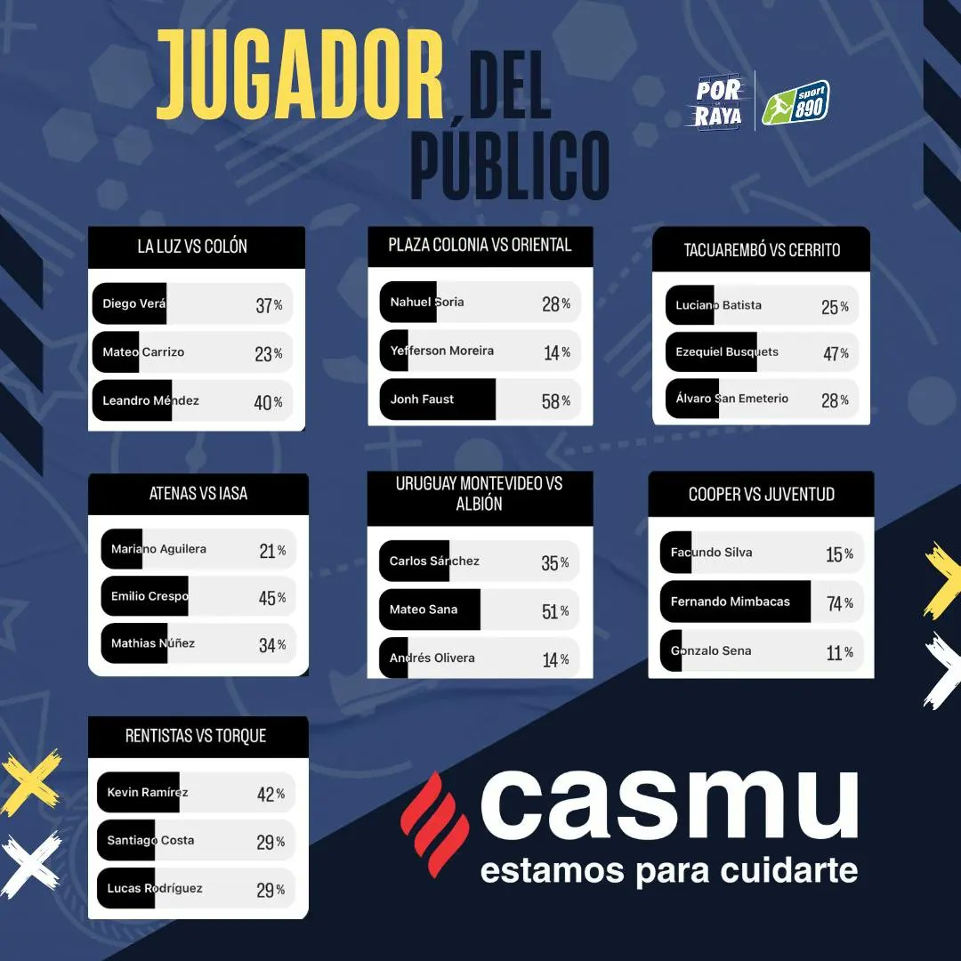 Por La Raya - Fútbol de Ascenso tweet media