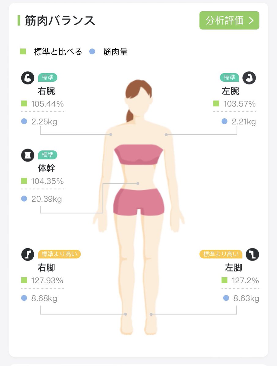 sumine6622's tweet photo. 最近体組成計にはまってる
自分の体知るの楽しい
細くて筋肉あるけど女性らしい曲線残す体が理想！
ちょっと脚ムキムキすぎる！ https://t.co/J8QCY7DX5s