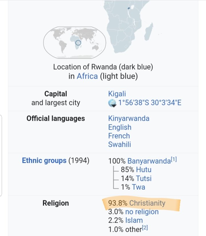 Yerripoo's tweet photo. Has anyone told the mouthbreather mob that Rwanda is a majority Christian country?
Perhaps a cursory Wikipedia search is a bridge too far for some, we're not dealing with the sharpest demographic.

#EnoughIsEnough https://t.co/i3AI1iOwDq