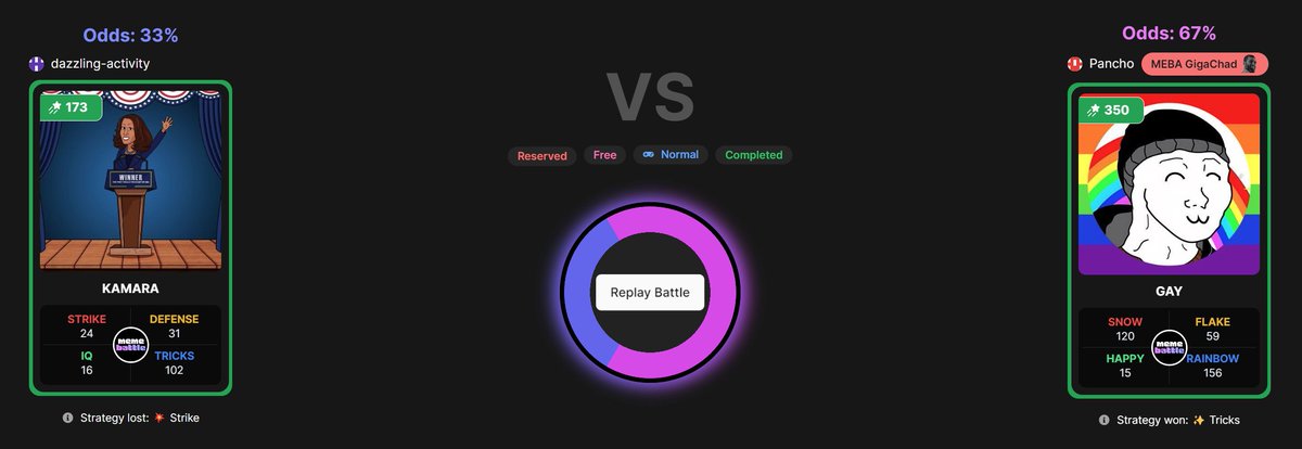 MemeBattleFun's tweet image. 🥊 $KAMARA VS $GAY 🌈

Who wins this meme battle? Tell us your pick in the comments! ⬇️ 

Sending some $MEBA to a random person who predicts the battle correctly! 

@kamarasol @GayTokenOnSol
