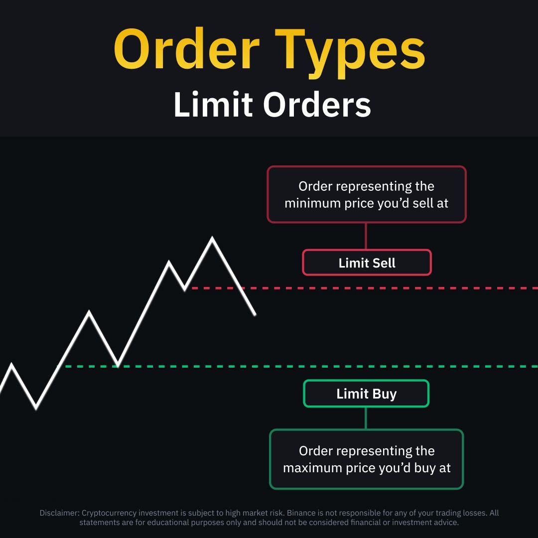 You can use limit orders to buy or sell crypto at a specific price. Learn  more about them 👇