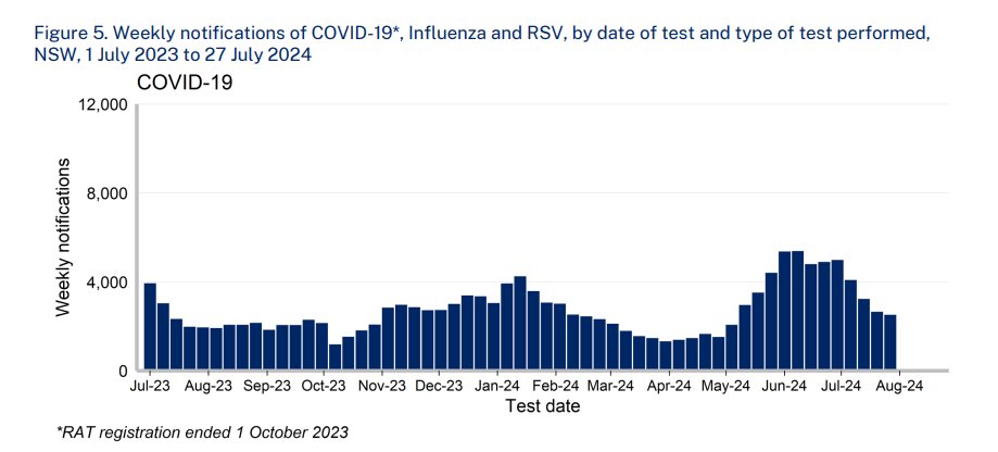 Denis - The COVID info guy - tweet media