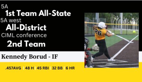 BorudKennedy's tweet photo. Thankful for my teammates and coaches for a great season!!💛Excited for senior season🐏 https://t.co/guUdqcIZkR