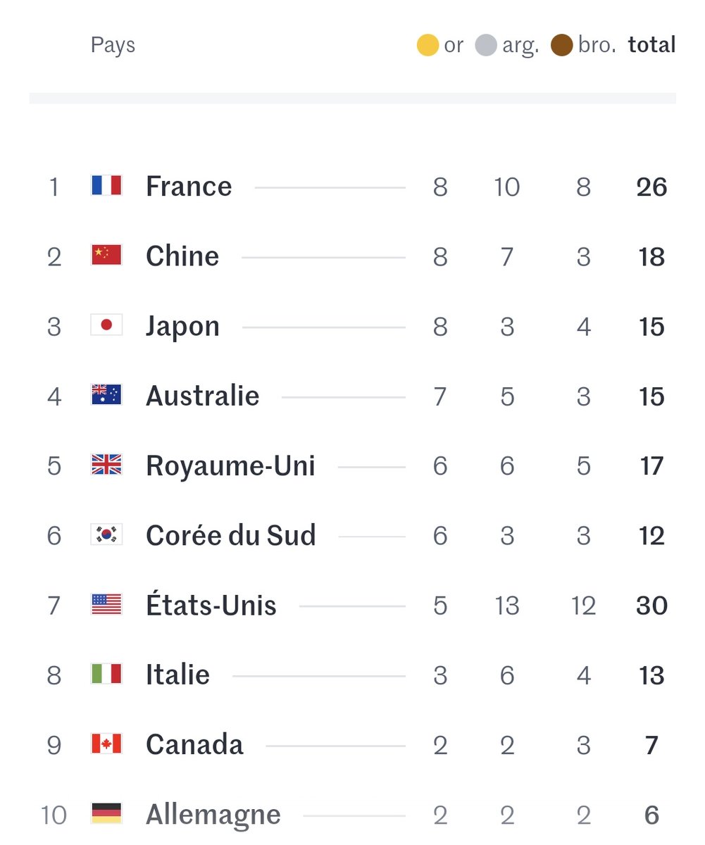 🥇🥈🥉 🤗
