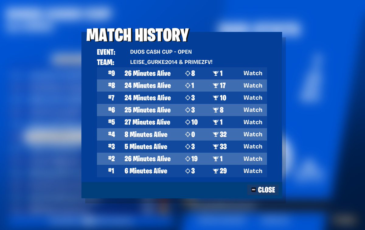 #152 in DUO CASH CUP /<a href="/jerma1ne7/">jerma1ne</a>