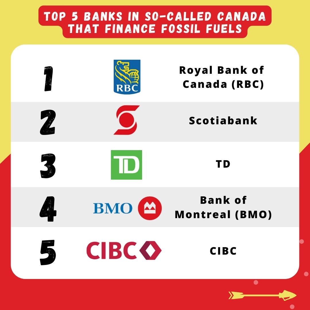 Indigenous_ca's tweet photo. Who are the #Big5Banks that fund climate chaos? 💰💰💰 In 2023, @rbc, @scotiabank, @TD_Canada, @bmo, & @cibc gave $103.85 B (USD) to fossil fuels. Learn about #IndigenousDivestment at: https://t.co/I2xUlmT8Yq
#DivestFromFossilFuels #IndigenousClimateAction #NoMoreDirtyBanks https://t.co/PSFil1TTzm