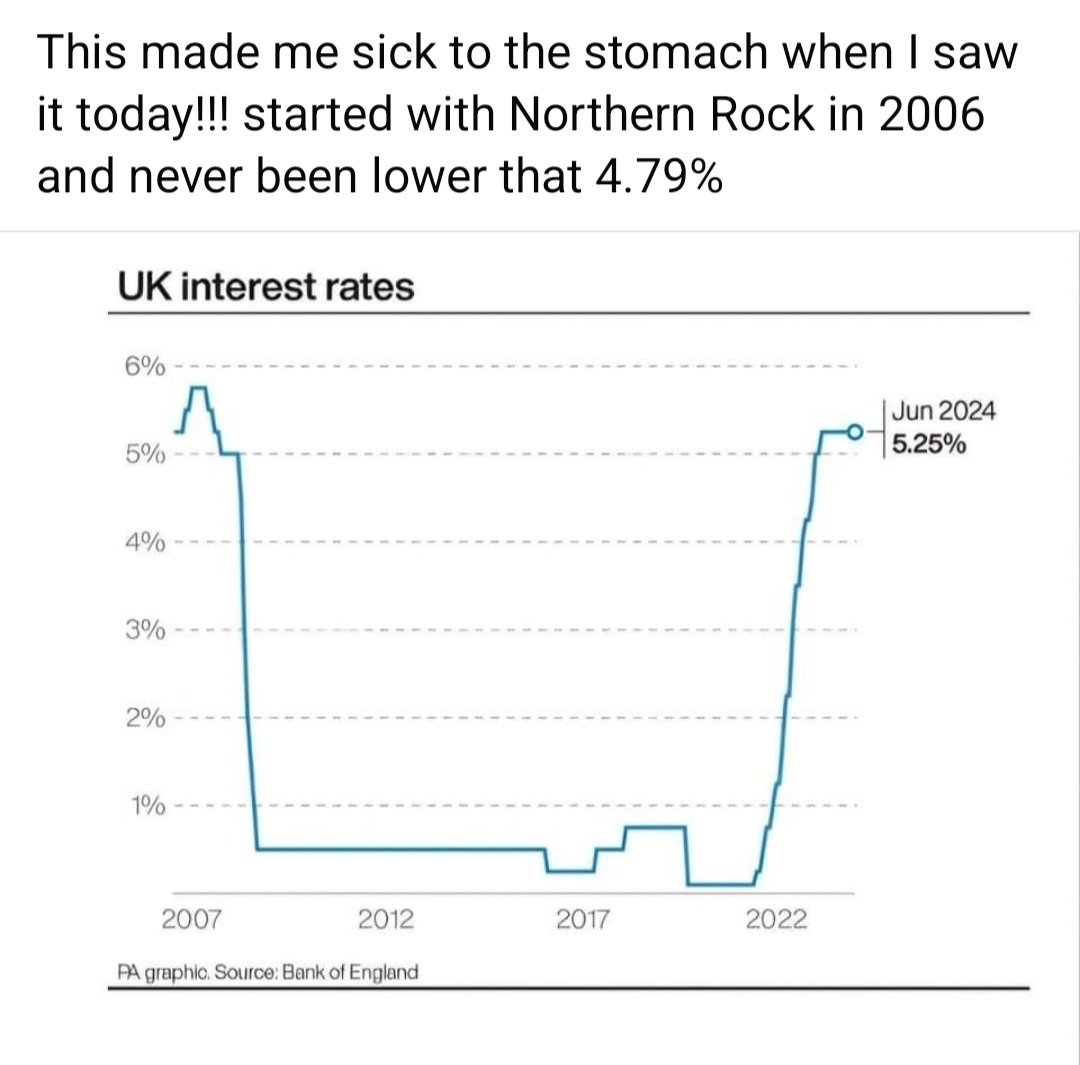 This is me, mortgage prisoners are real!!! Think I may have overpaid for my house by now!!!! currently on 9.38% and it's killing me <a href="/mortgageprison/">UK Mortgage Prisoners</a> <a href="/bbcquestiontime/">BBC Question Time</a> <a href="/BBCBreaking/">BBC Breaking News</a> <a href="/Keir_Starmer/">Keir Starmer</a>