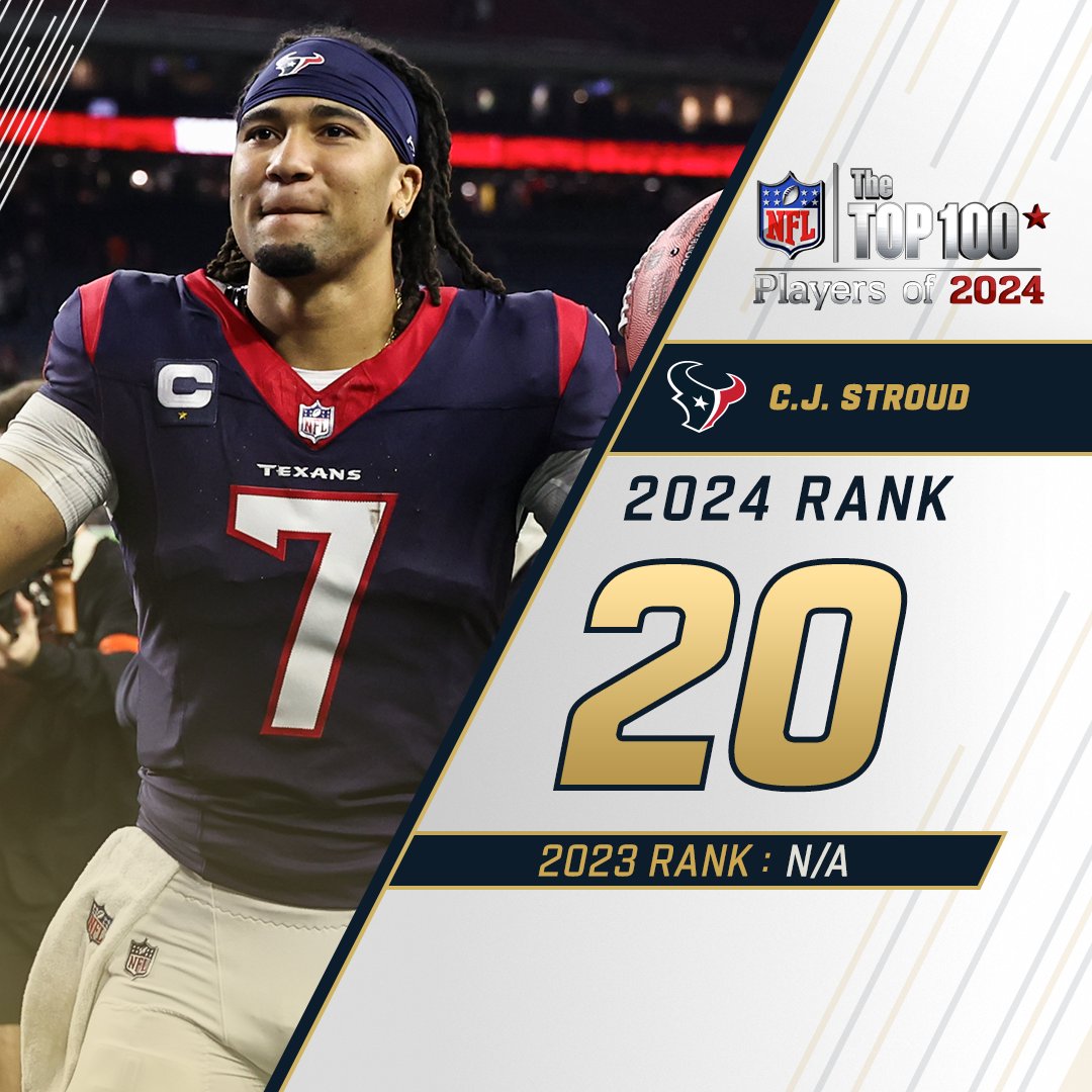 20. C.J. Stroud

#NFLTop100