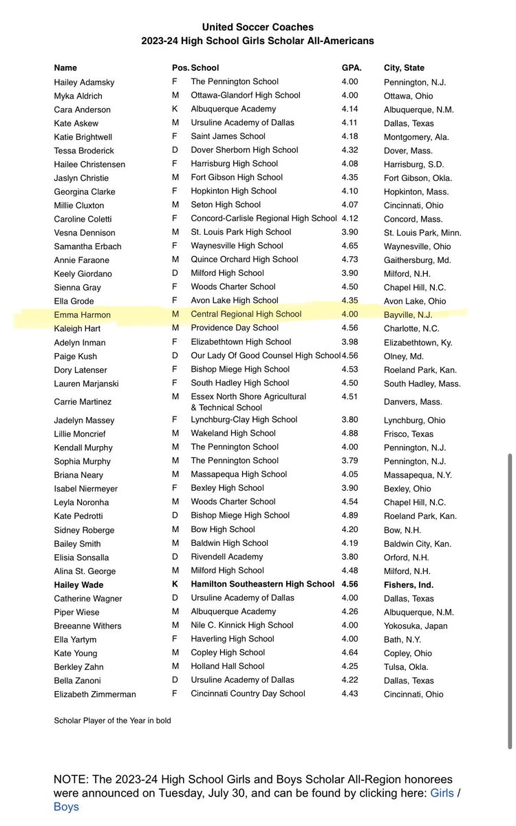 Today, Emma Harmon was announced as a USC Scholar All-American. This is one of the most difficult awards to earn at the high school level &amp; she could not be any more deserving. We are so proud of you and will miss you so very much. Congratulations Emma!! #famILY 🤍 <a href="/CR_athletics/">CREAGLESATHLETICS</a>
