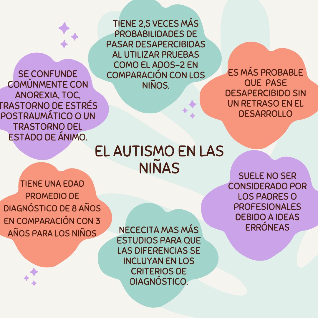 ASPENProgramTX's tweet image. Autism is a Spectrum and is different for everyone. Did you know about these different presentations in girls?

El Autismo es un espectro y es diferente para todos. ¿Sabias de estas diferentes presentaciones en las niñas?

#Autism #AutismResources